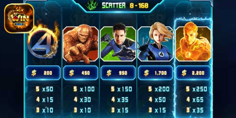 Bảng thưởng chi tiết trong game Fantastic 4